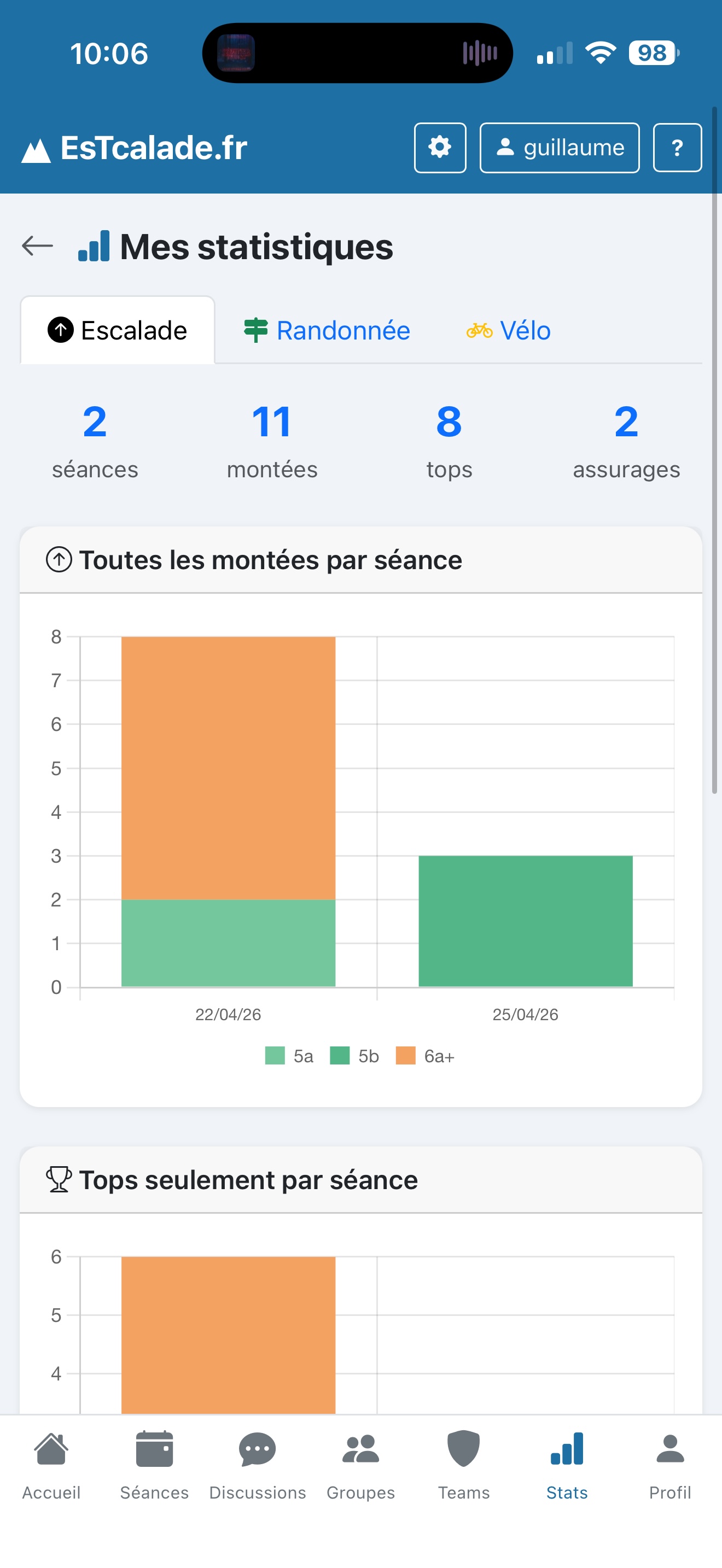 Stats escalade montées