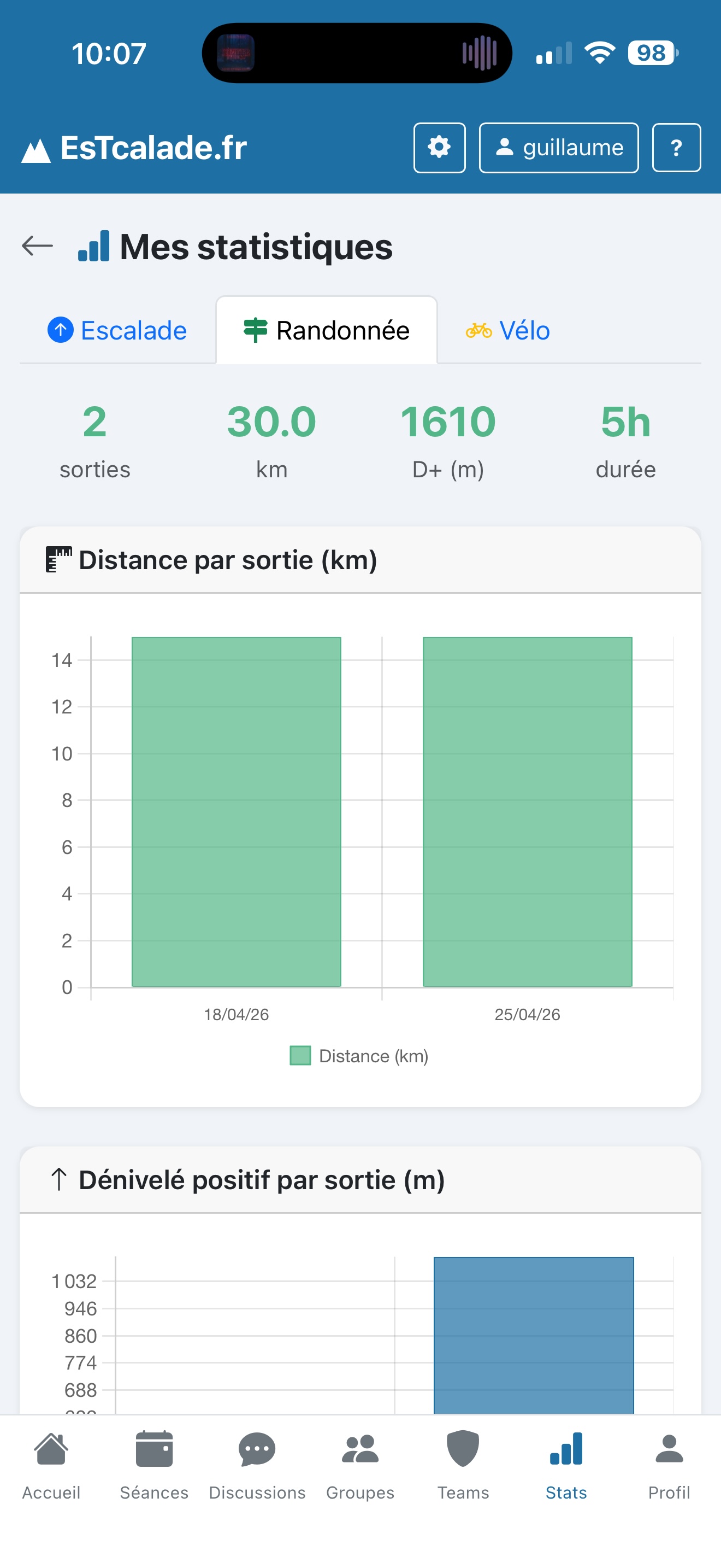 Stats randonnée