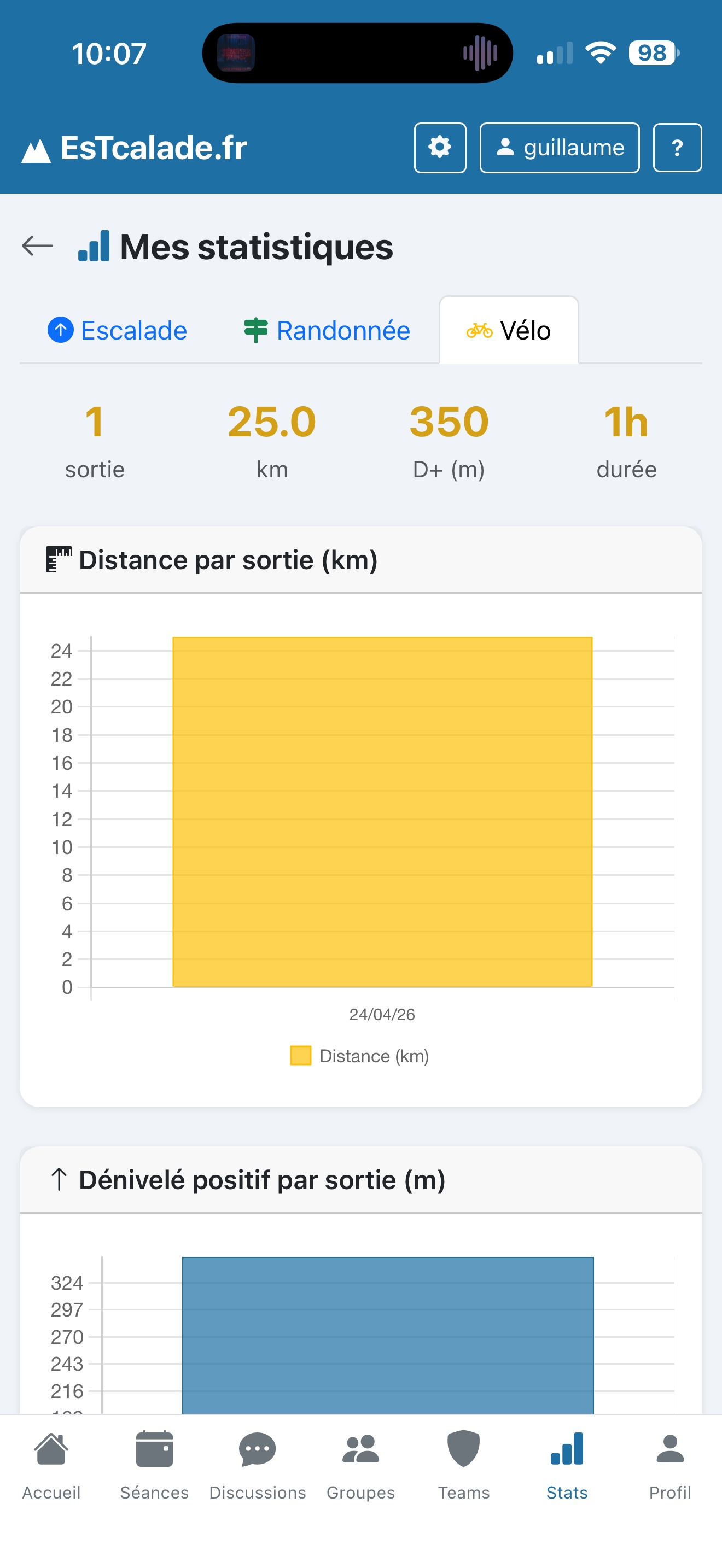 Stats vélo